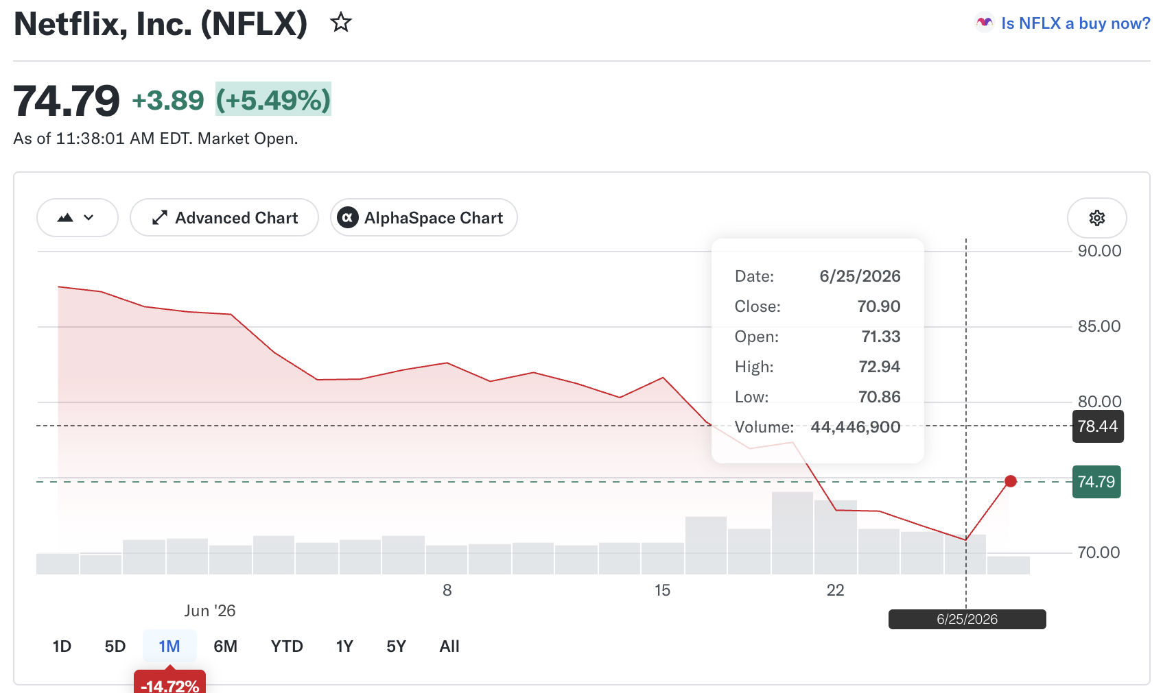NFLX
