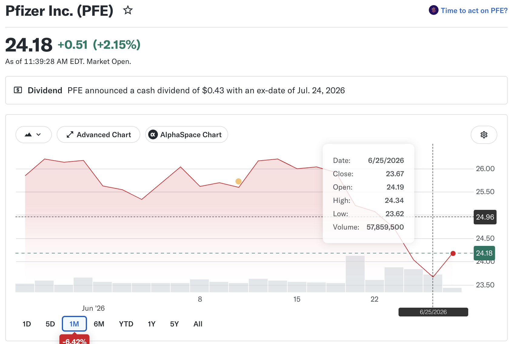 PFE