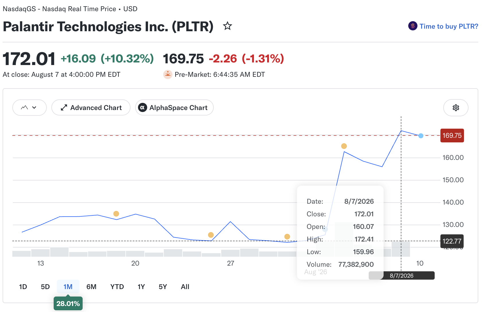 PLTR