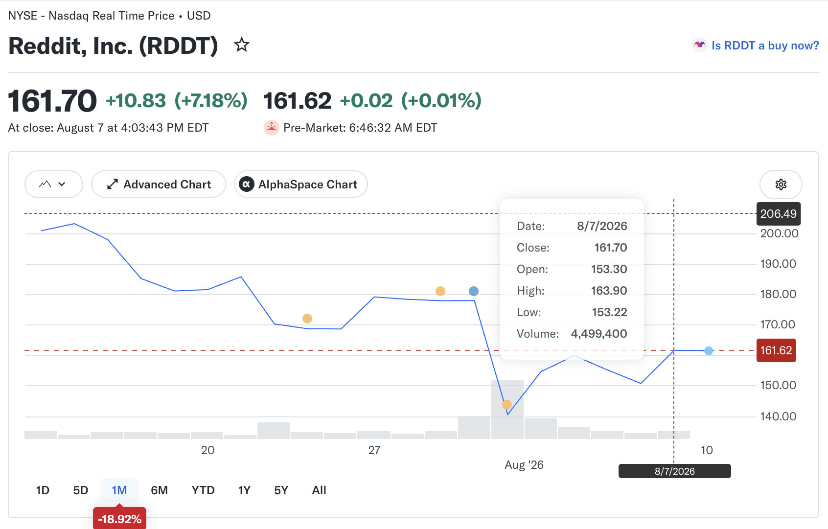 RDDT