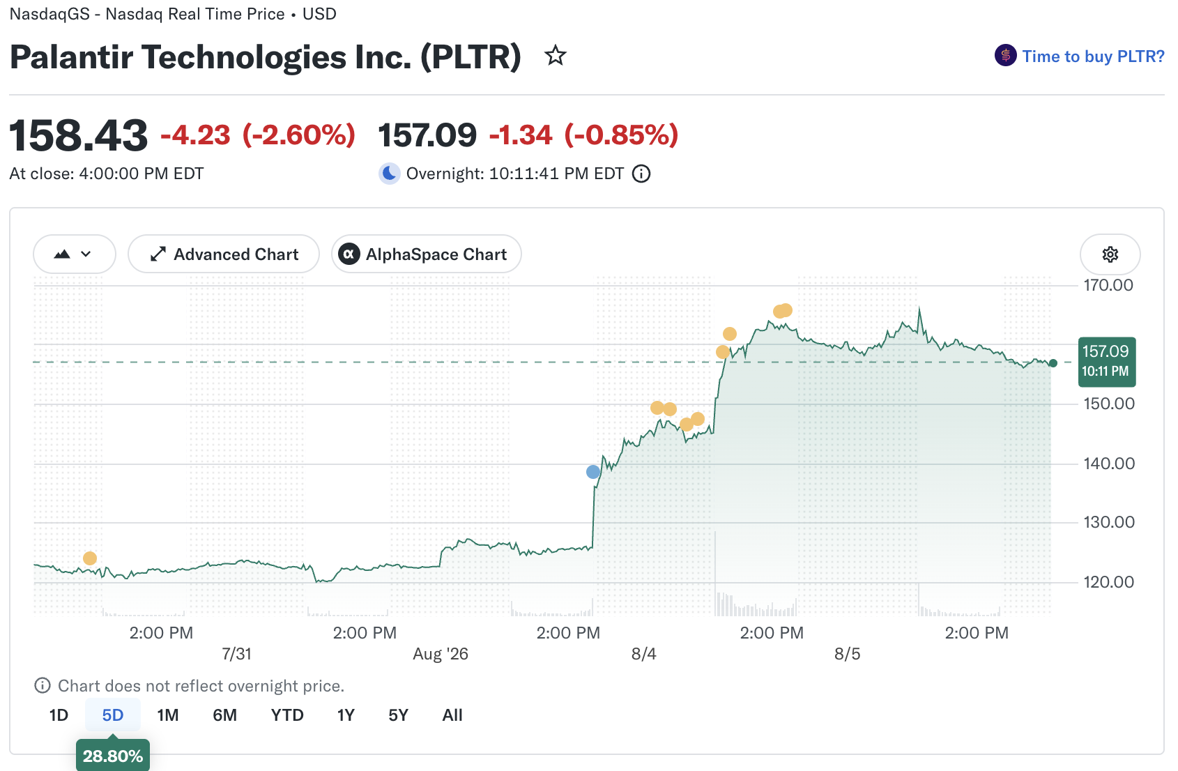 PLTR