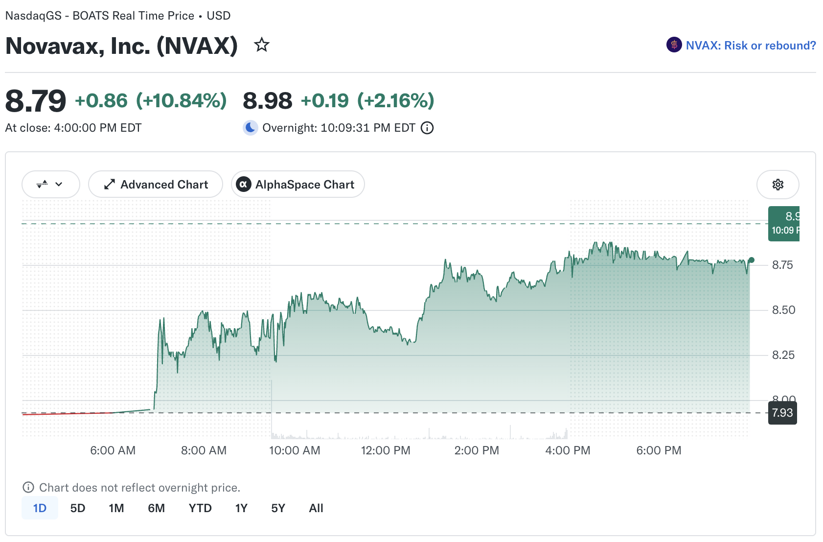 NVAX